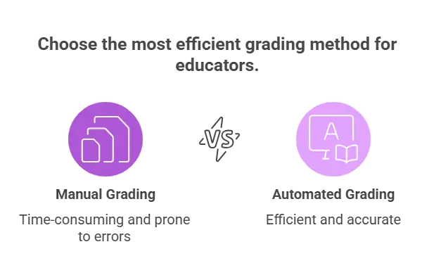 Automated Grading System