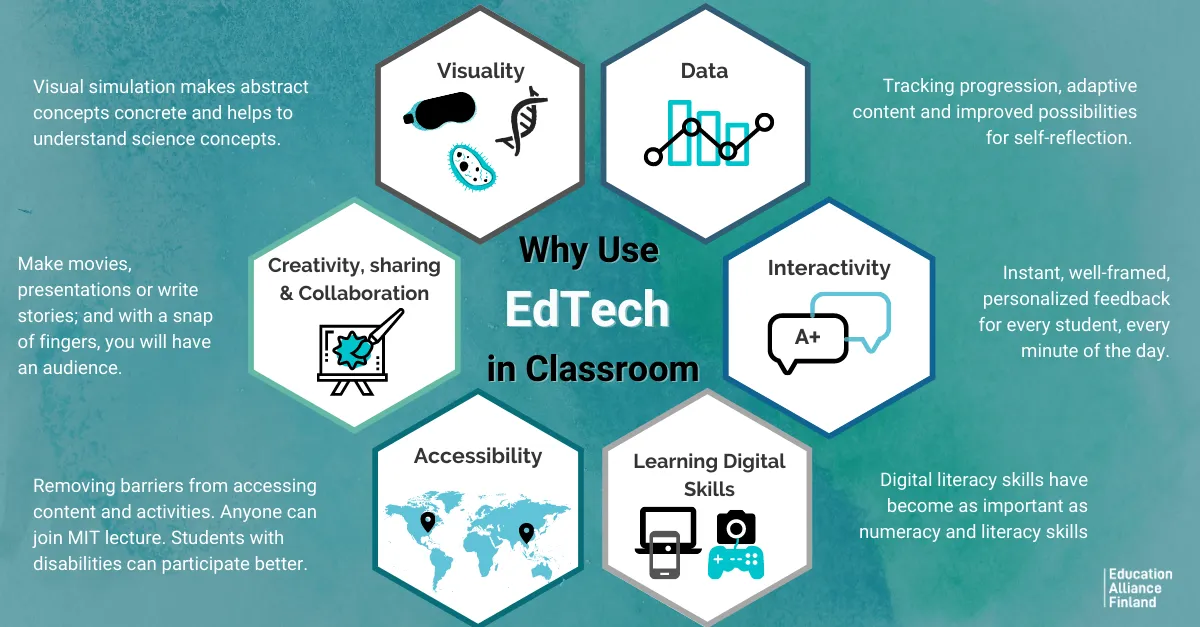 EdTech Benefits Infographic
